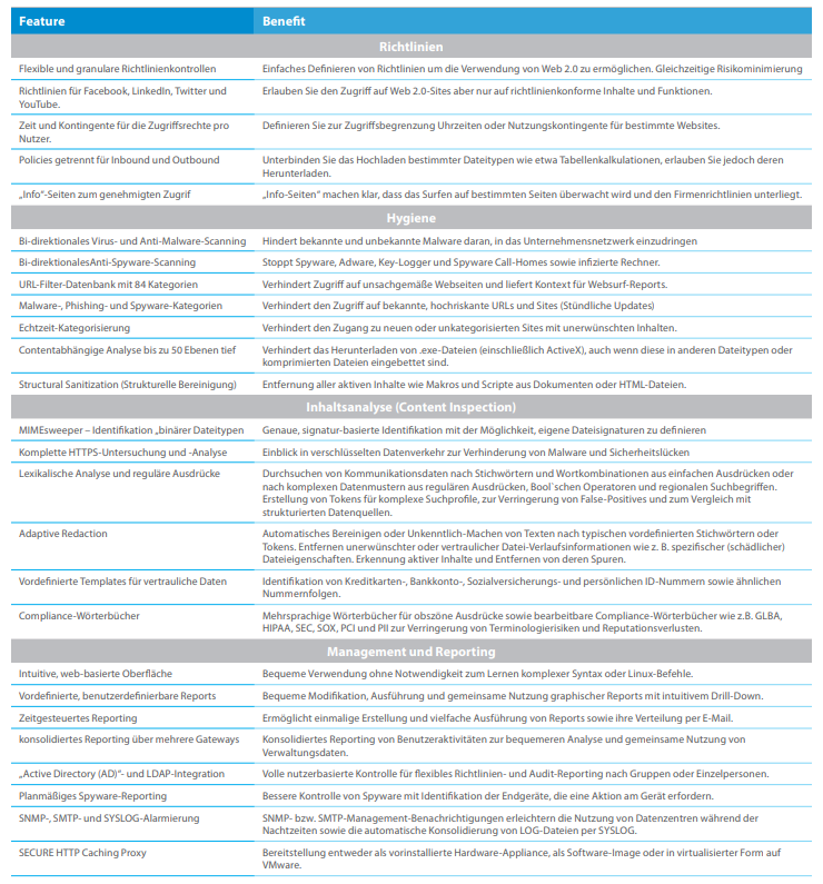 Secure Web Gateway Features