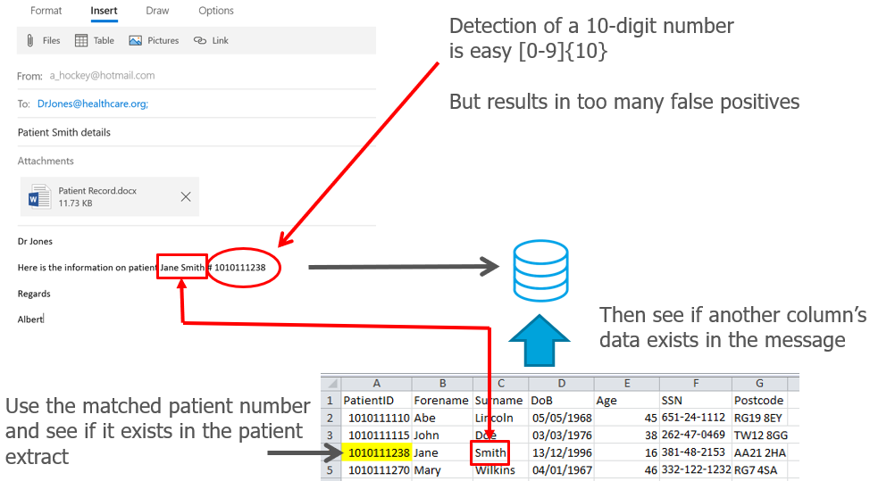 Looking up patient data for qualification