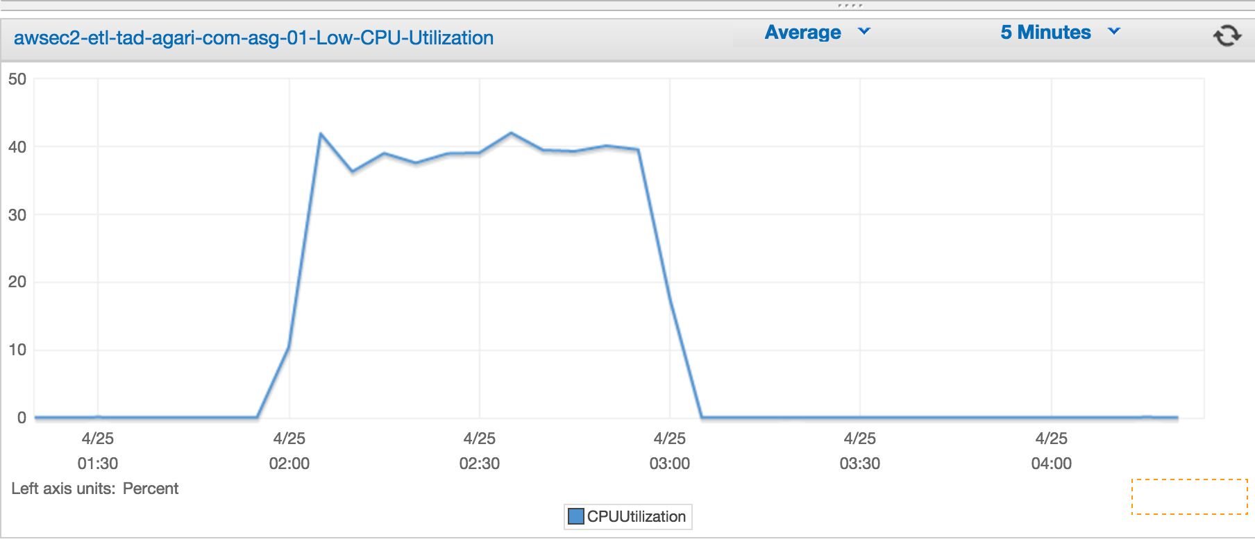 ASG_AVG_CPU