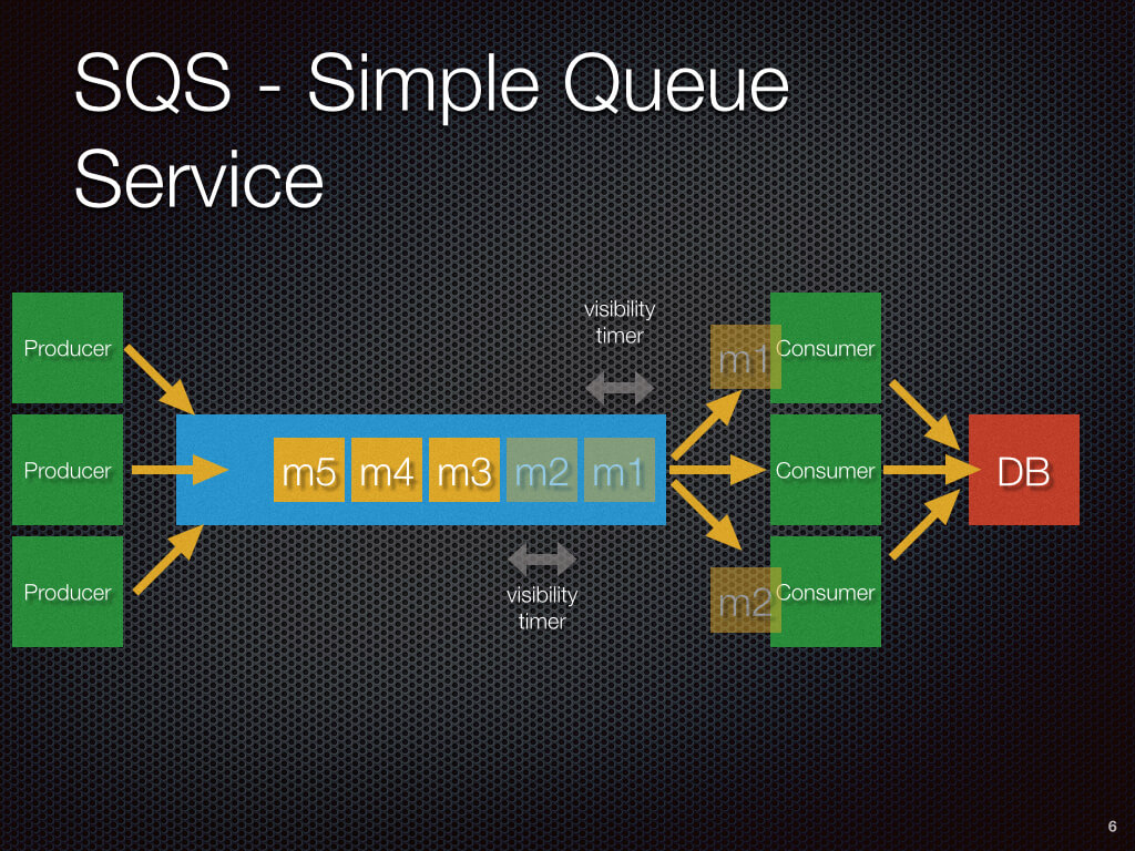 Cloud_and_Data_Pipeline_Best_Practices_V2.006