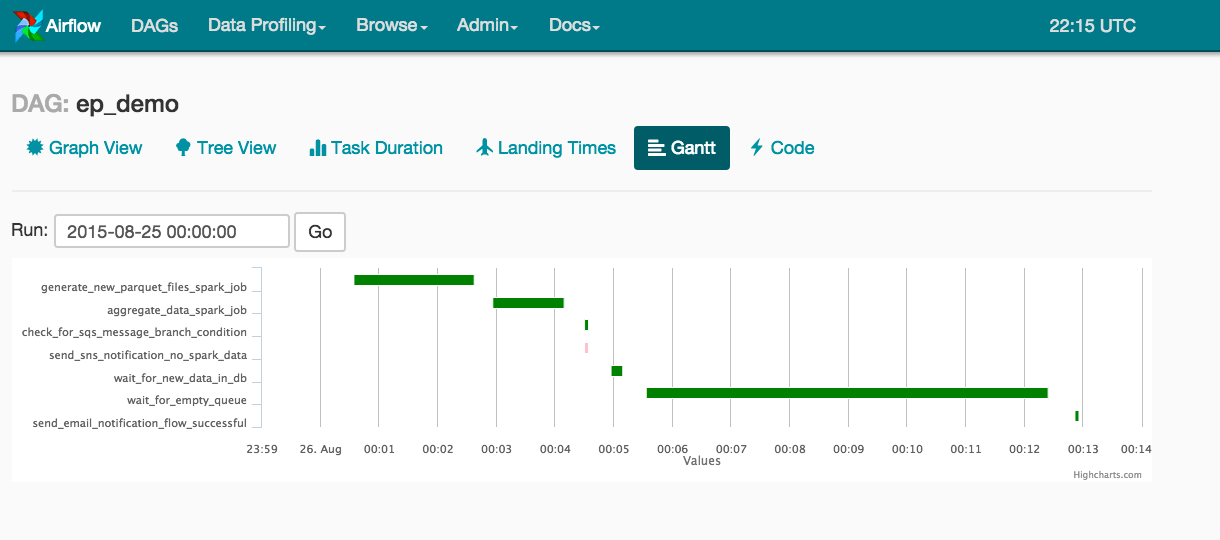 Gantt_chart