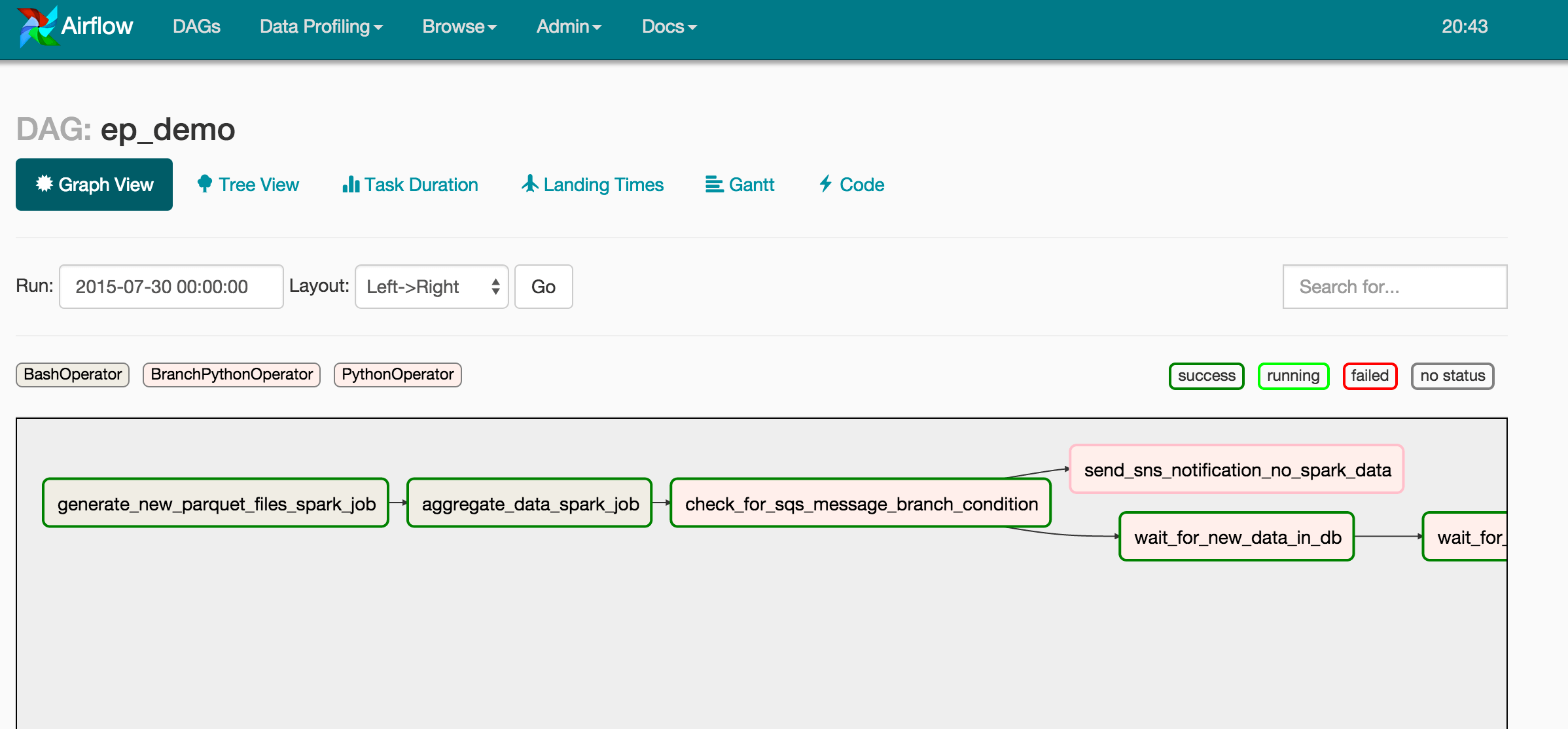 Graph-View