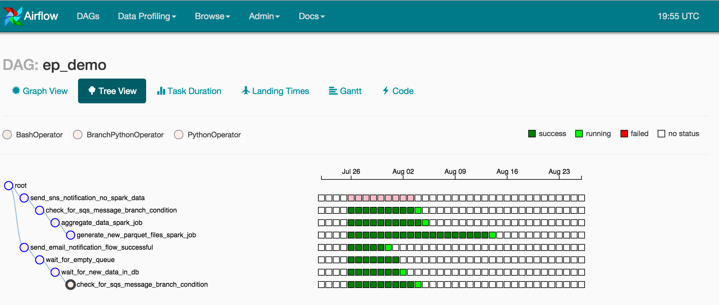 Tree-View_all_complete