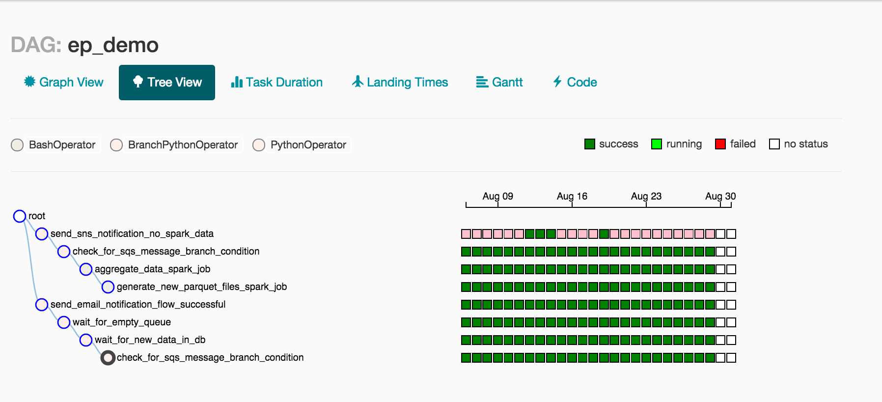 Tree-View_all_complete