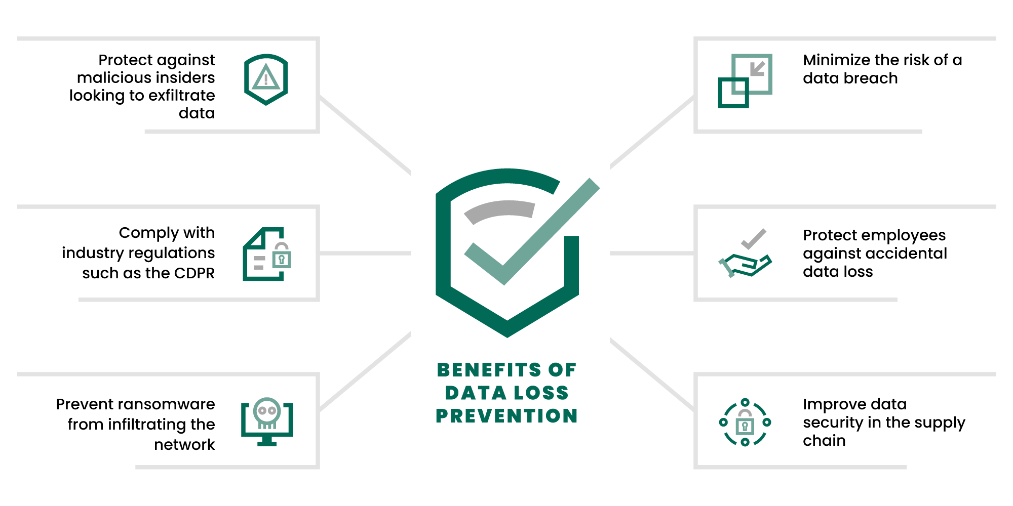 What is Data Loss Prevention?