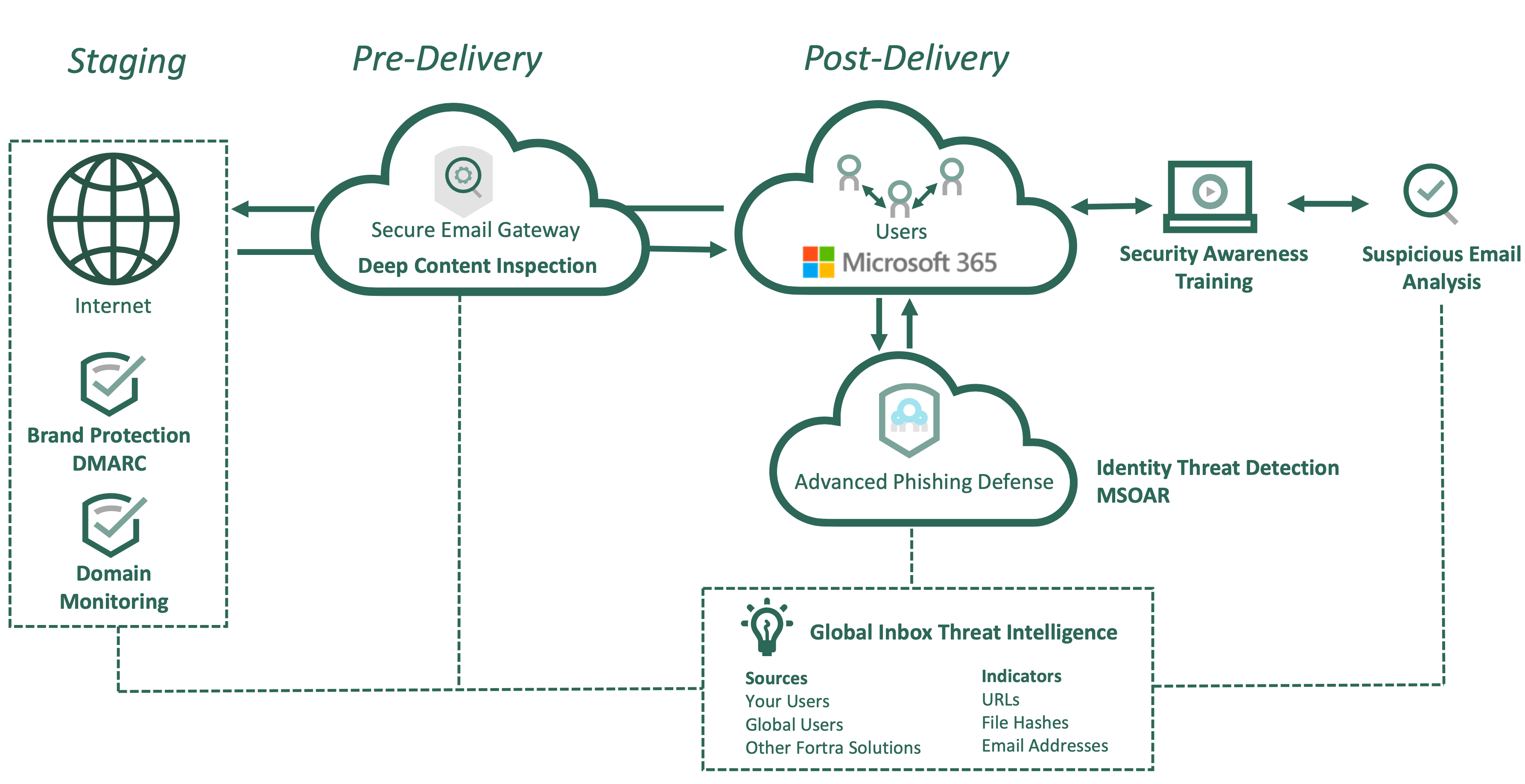 Fortra-email-security-suite