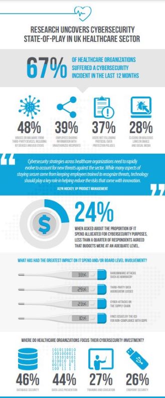 csw-cybersecurity-uk-healthcare-sector-infographic