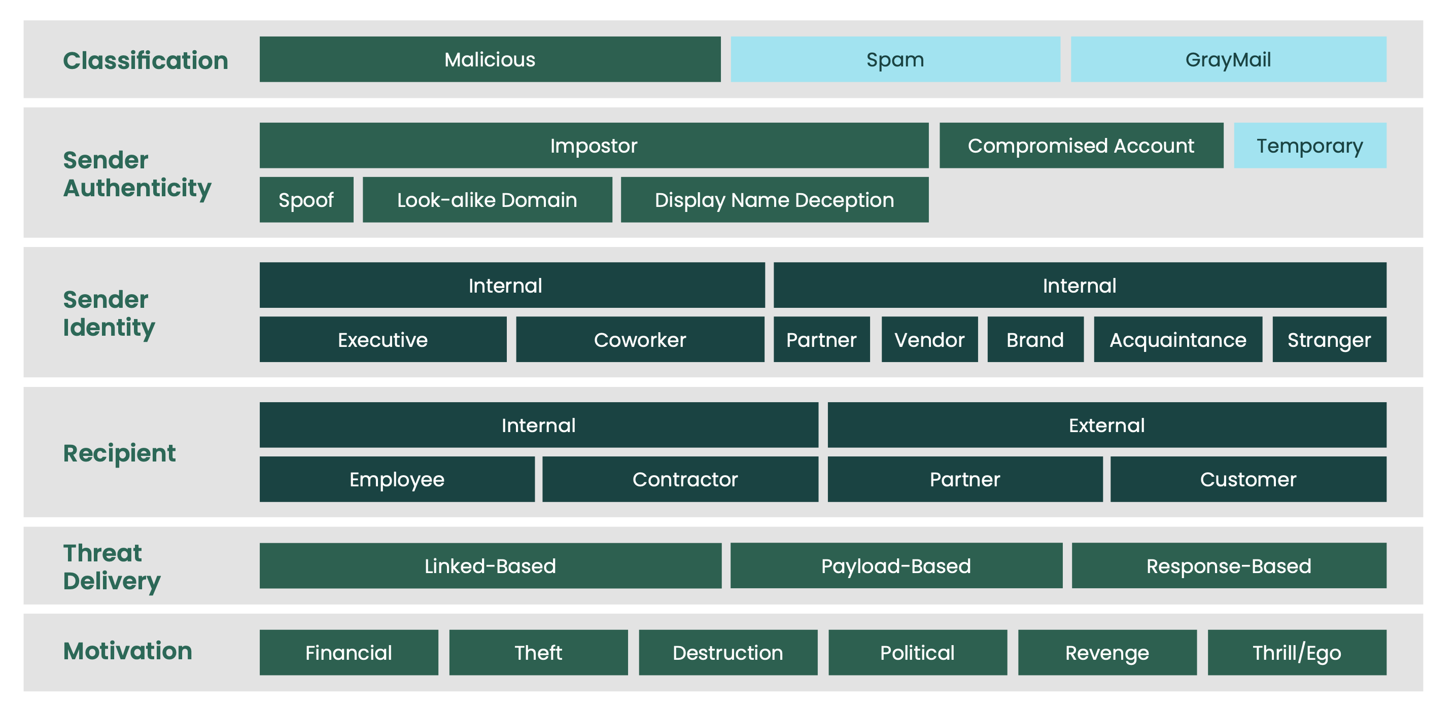 Threat-Taxonomy