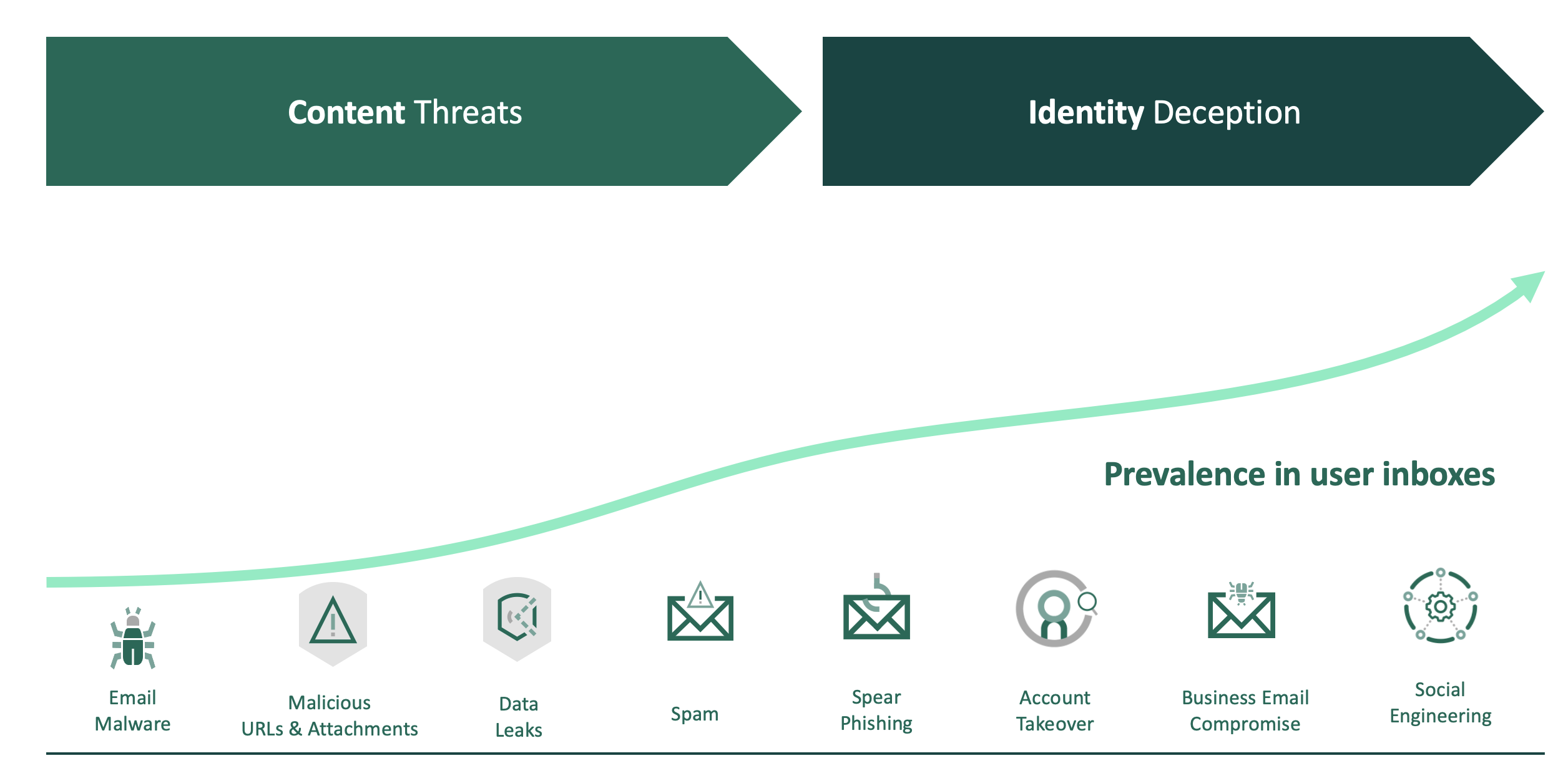 Content-identity-graph