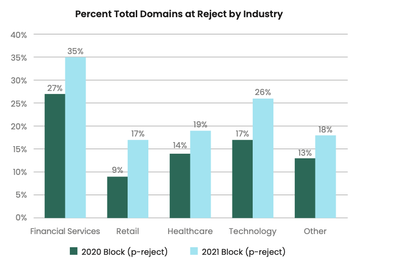 DMARC-Vend-Comp-2021