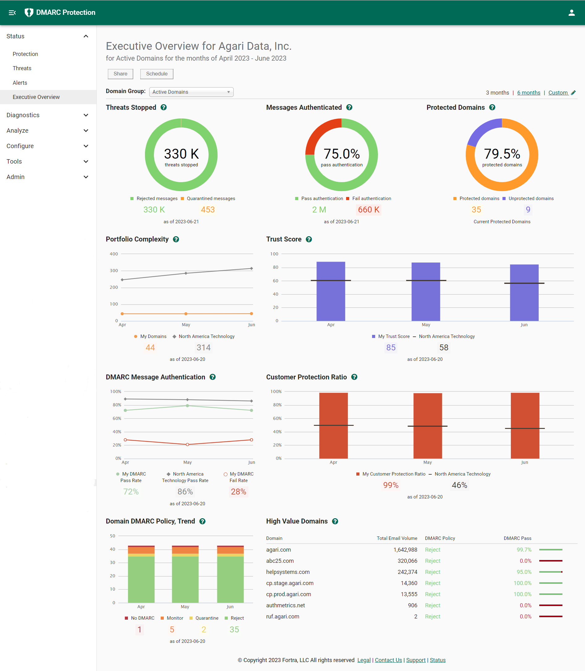 DMP UI Overview