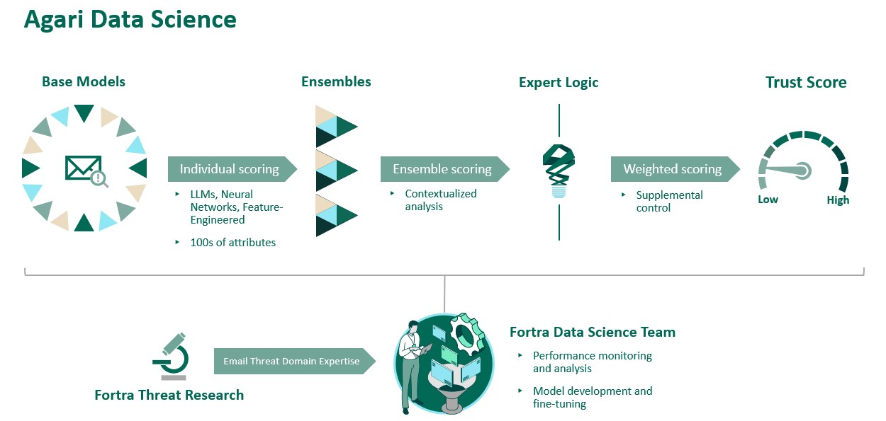 Data-Sci-Flowchart