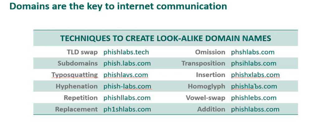 Look-Alike Domain