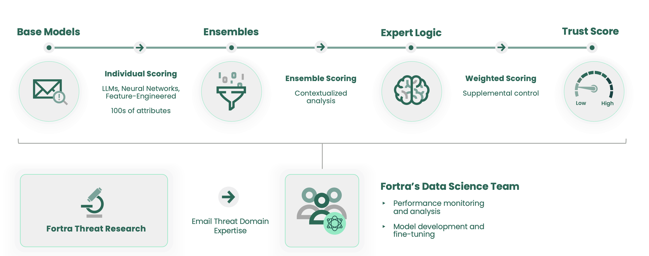 fta-data-science