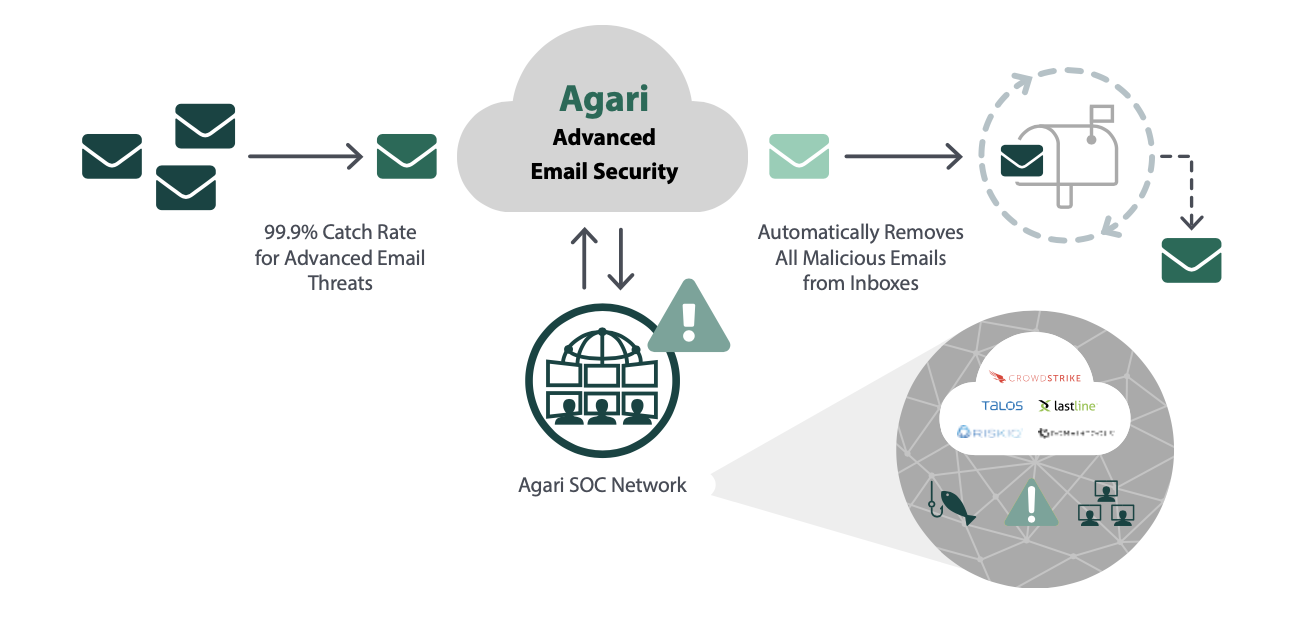 cdr-infographic