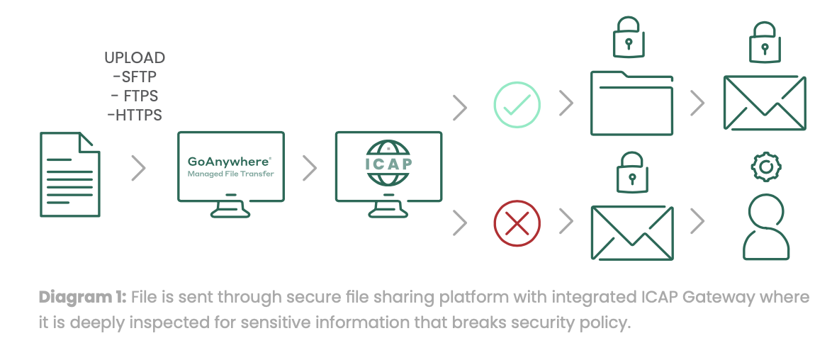 secure-file-sharing-defence