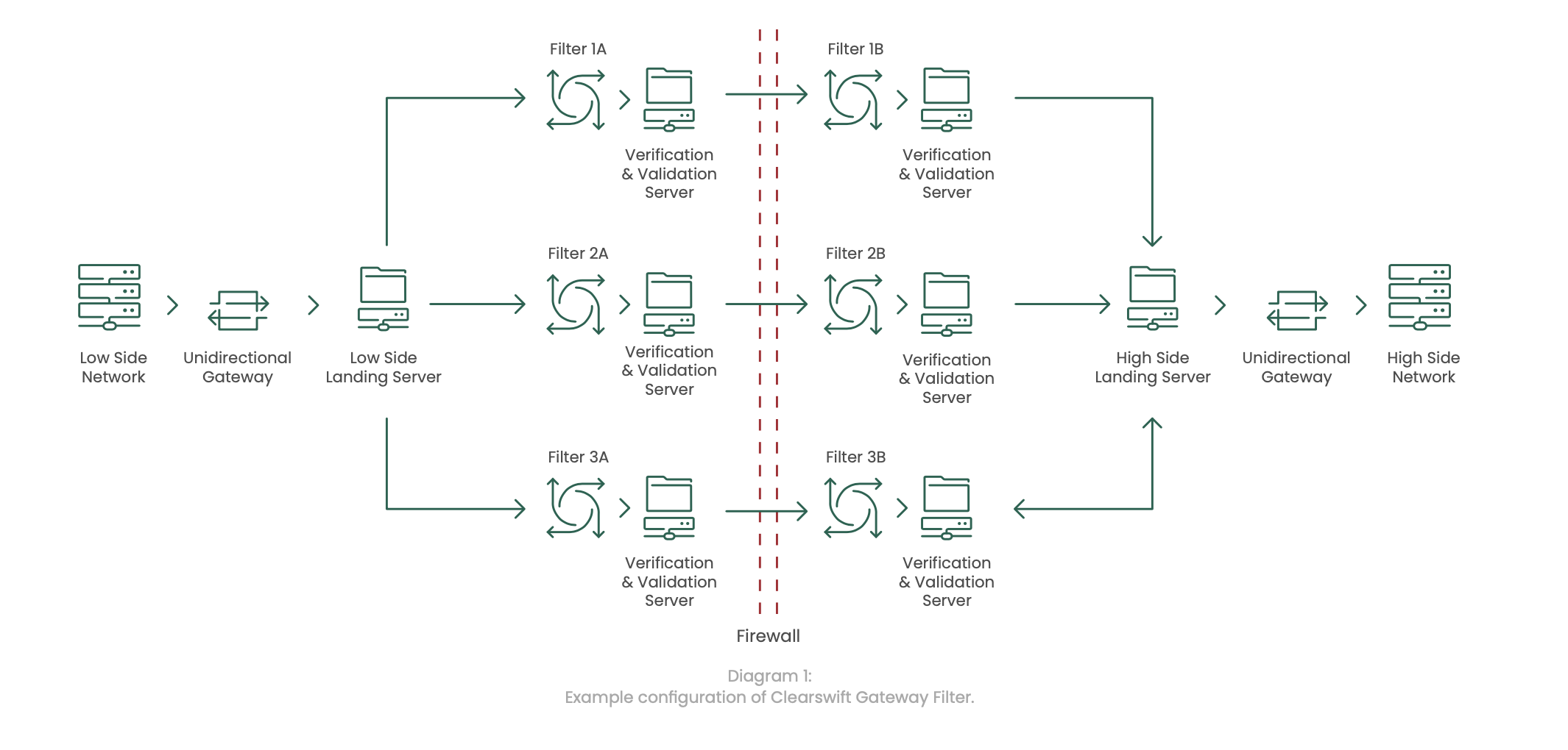 web-gateway-filter