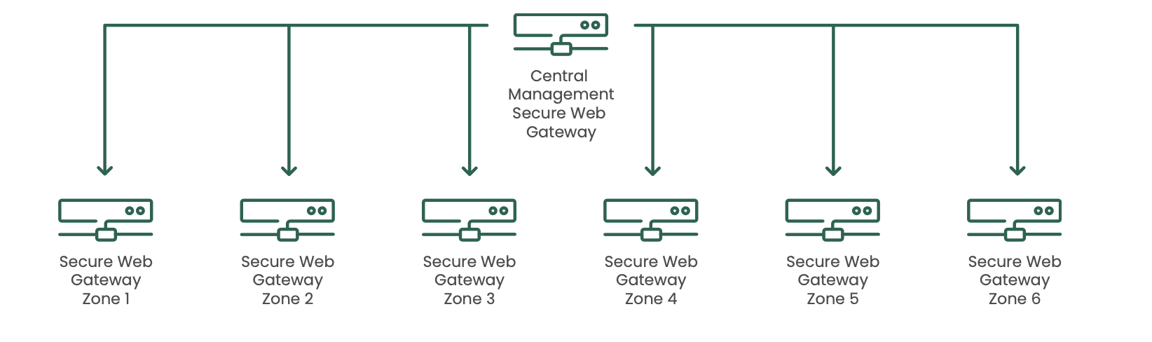 web-gateway-deploy