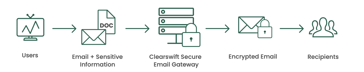 encryption-flow