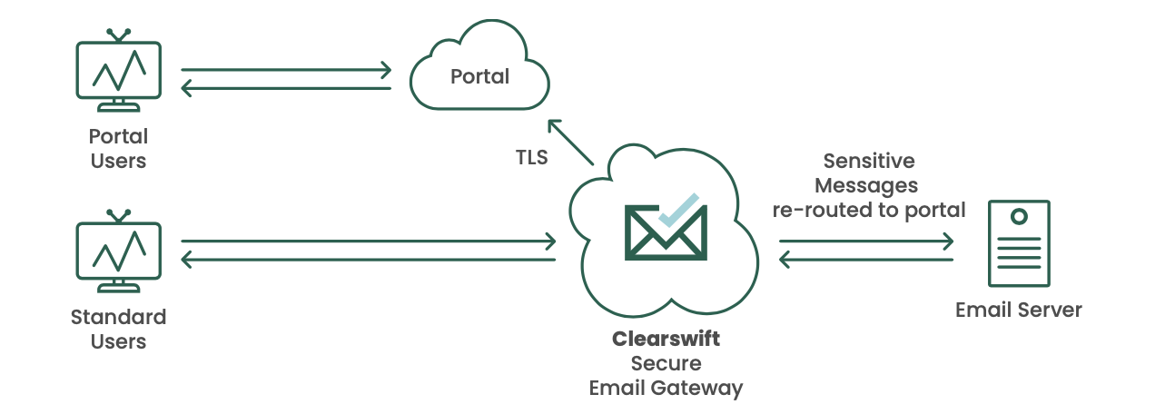 seg-portals