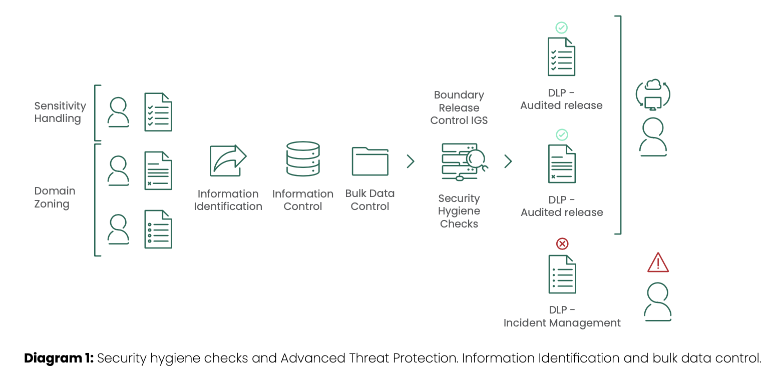 defense-supply-chain