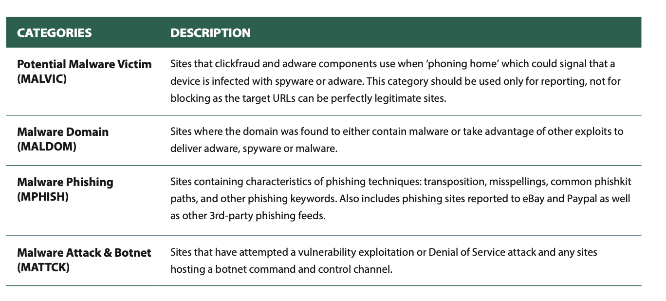 fraud-site-category