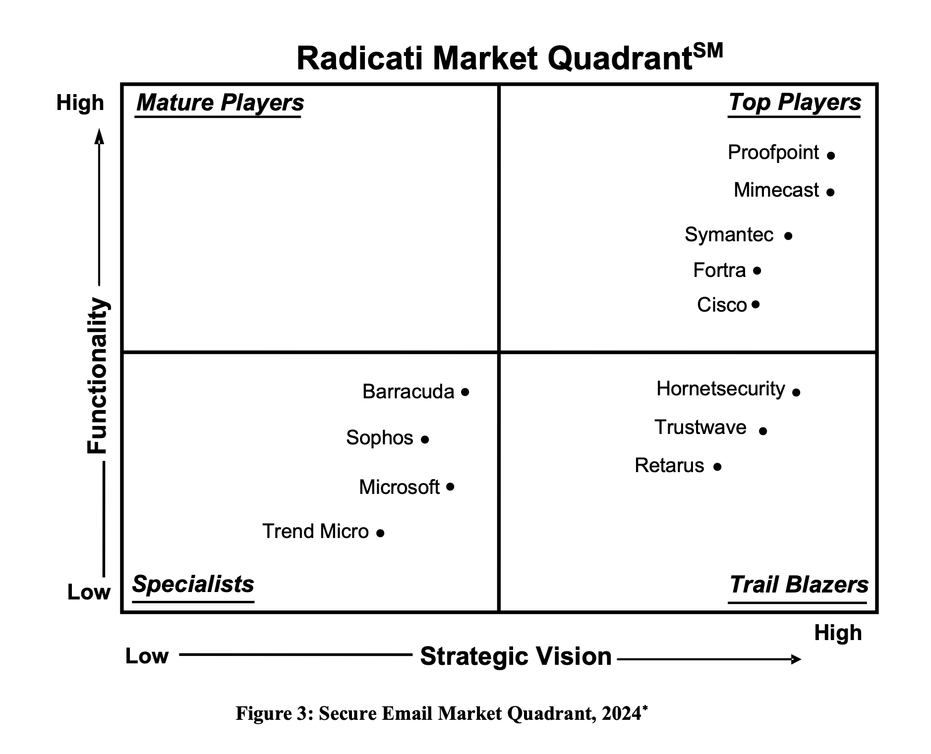 radicati-mq-rpt-24