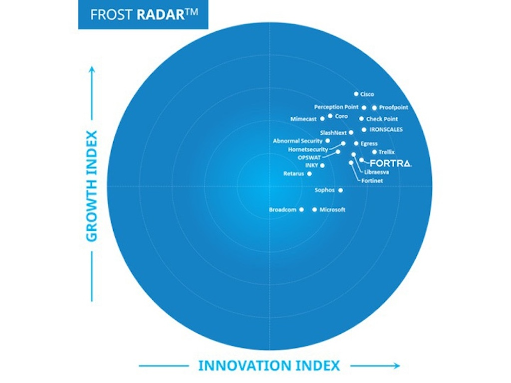 frost_radar_email_security_2024