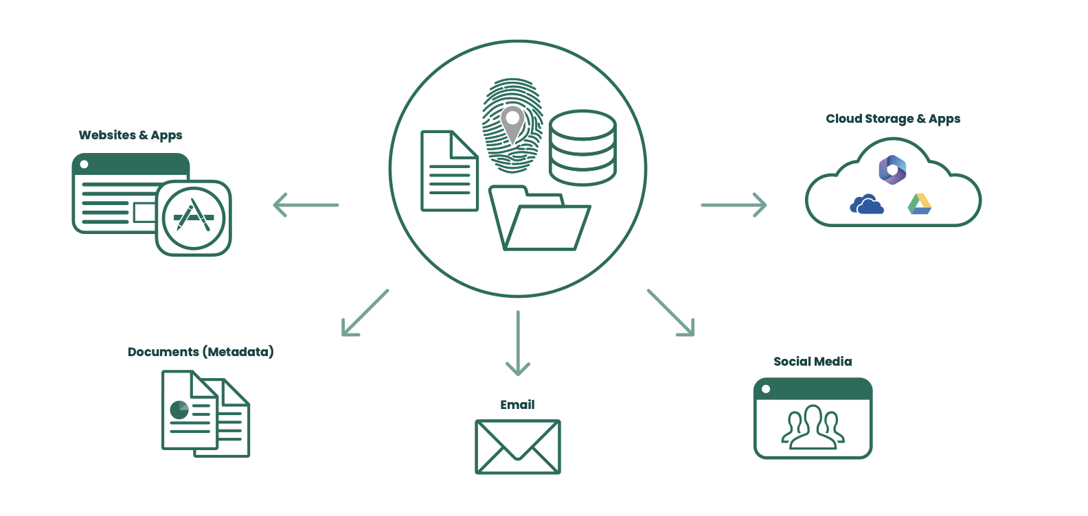 data-loss-leakage