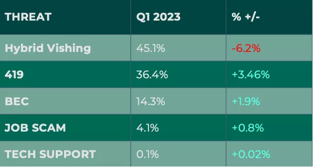 Response-Based Attacks Q1