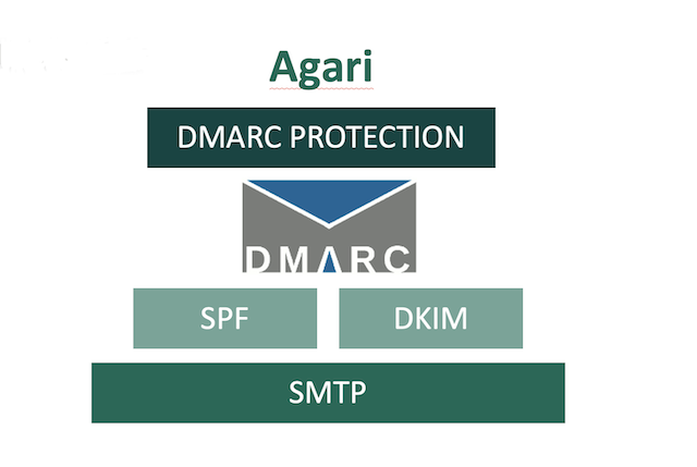 dmarc-spf-dkim-xsm