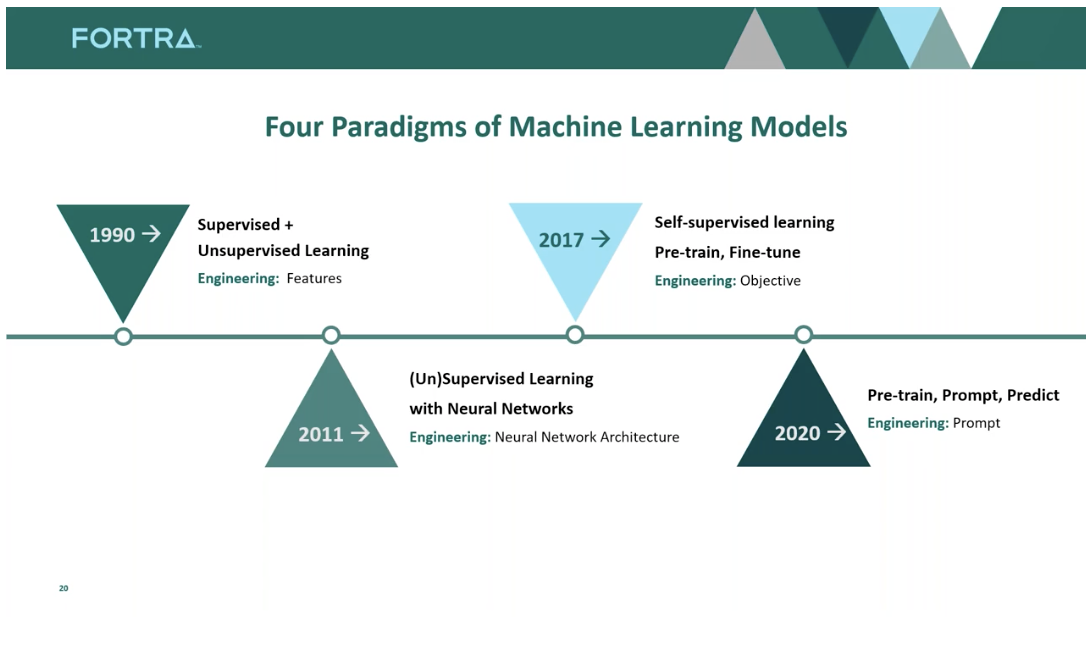 4-paradigm-models