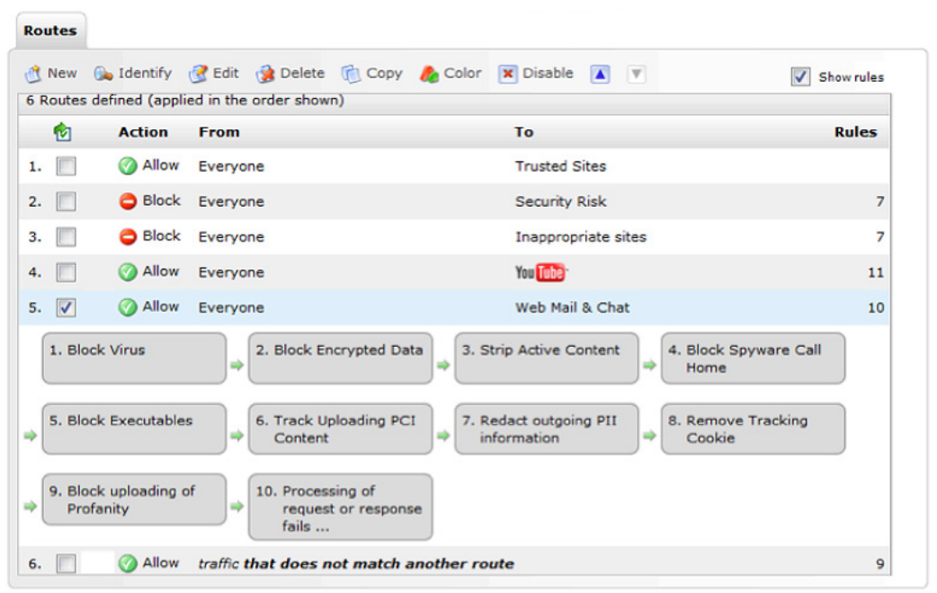 ICAP Gateway Routing Rules