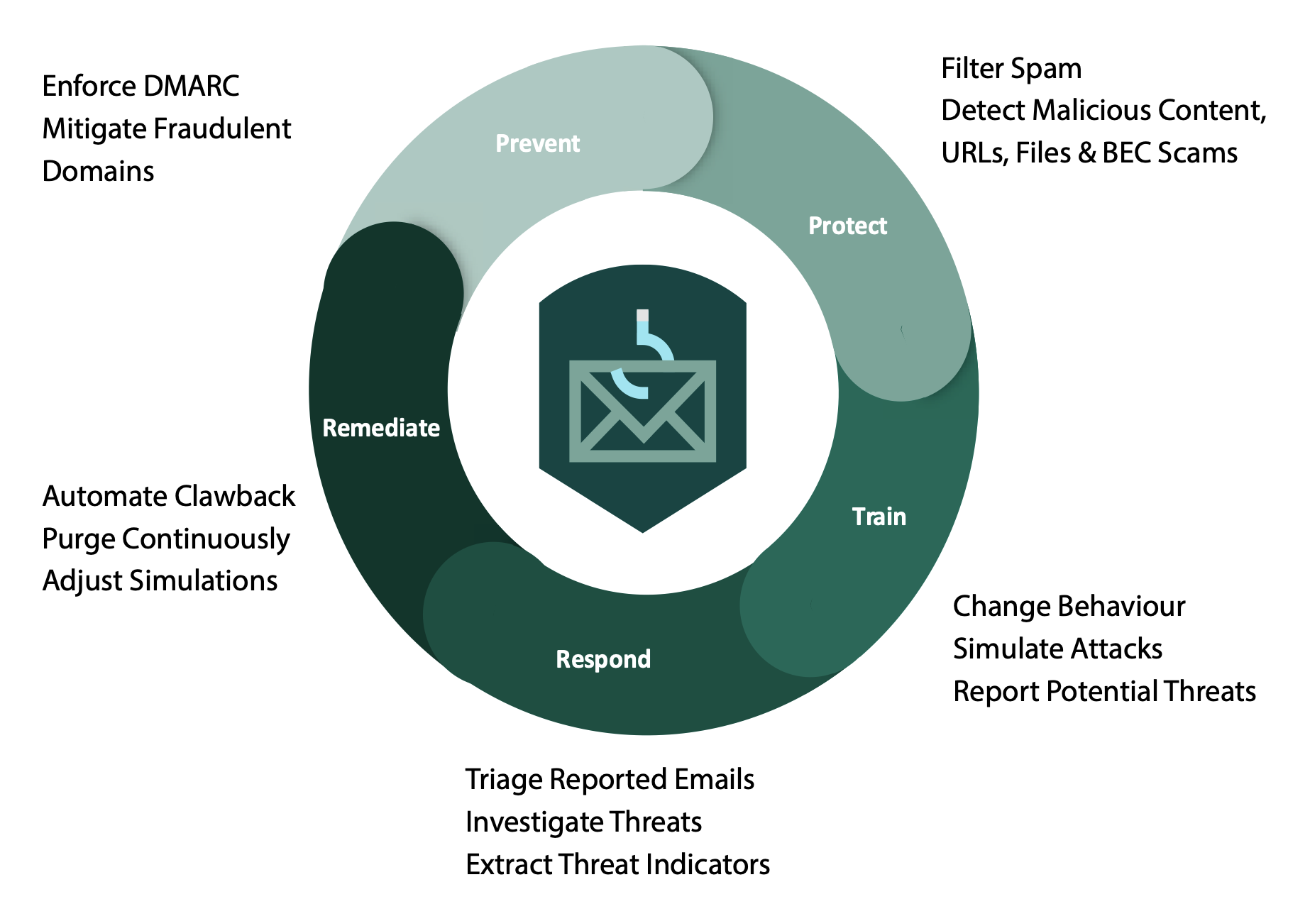 solu-wheel-emea