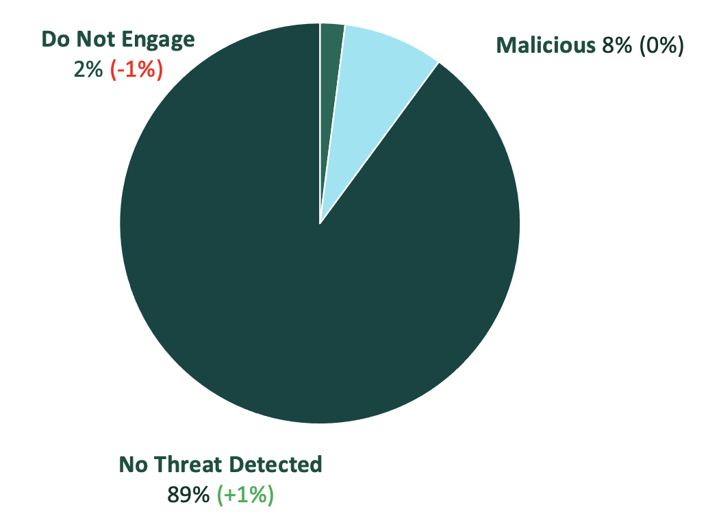 empl-rptd-email-q3-24