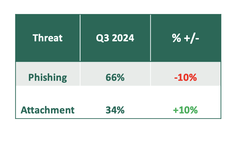 phsh-attach-threat-q3-24