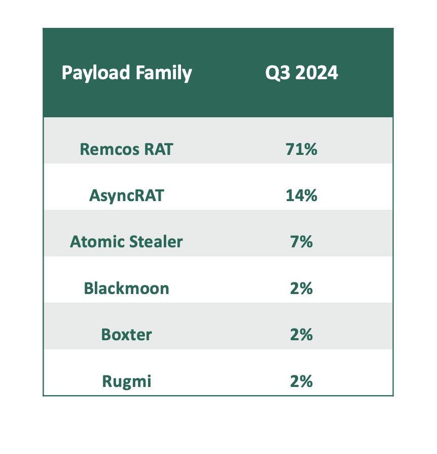 most-pop-pyld-q3-24