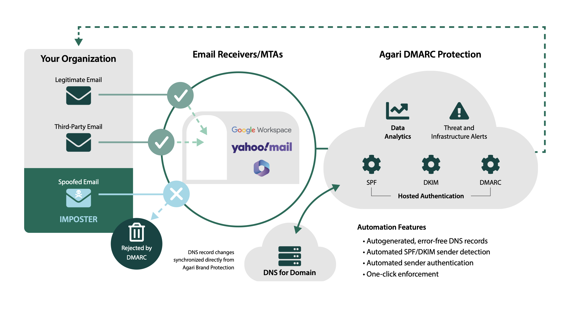 dmarc-auth-diag-upd