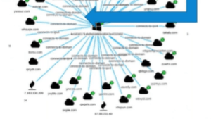 DMARC Journey