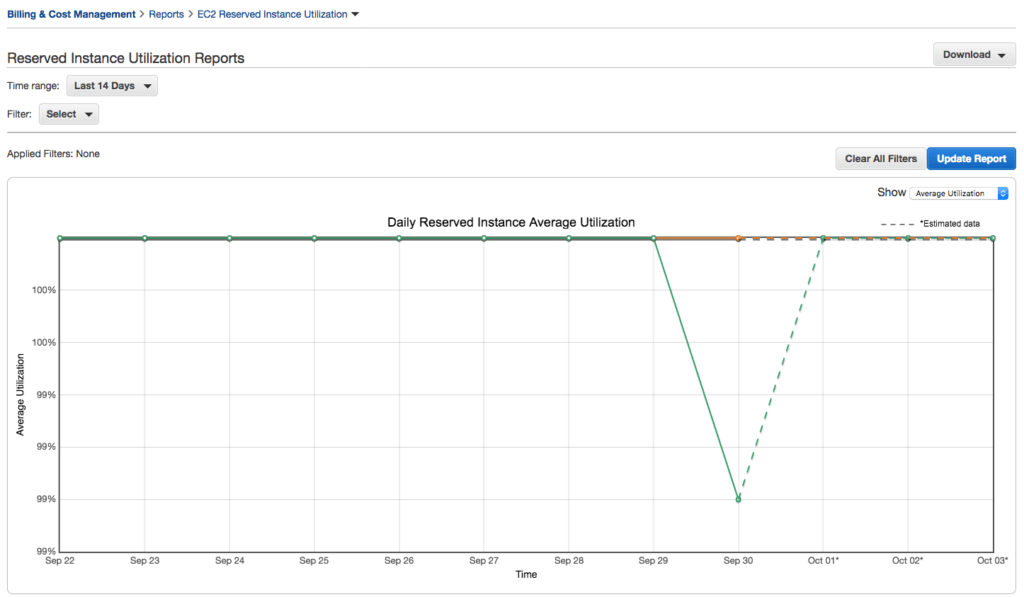 aws-costs-2