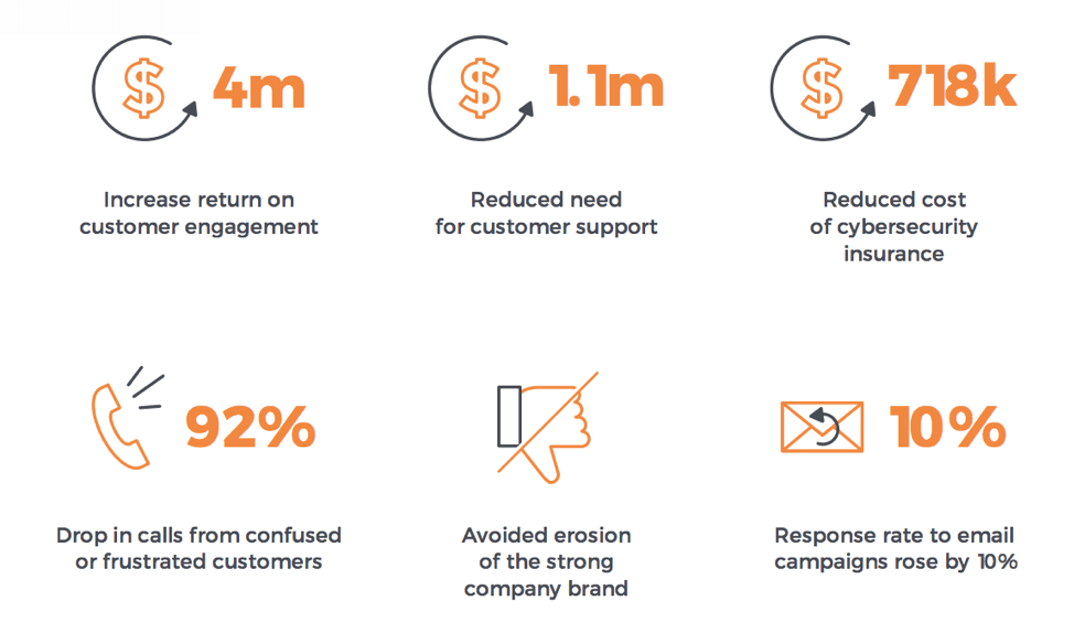 Phishing Forrester Infographic