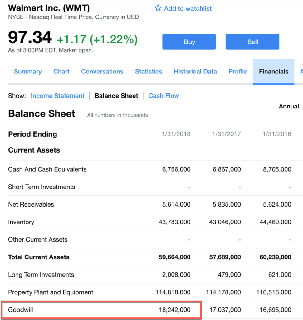 Walmart Balance Sheet