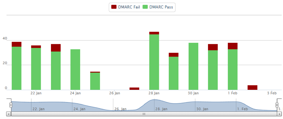 brand-protection-dashboard